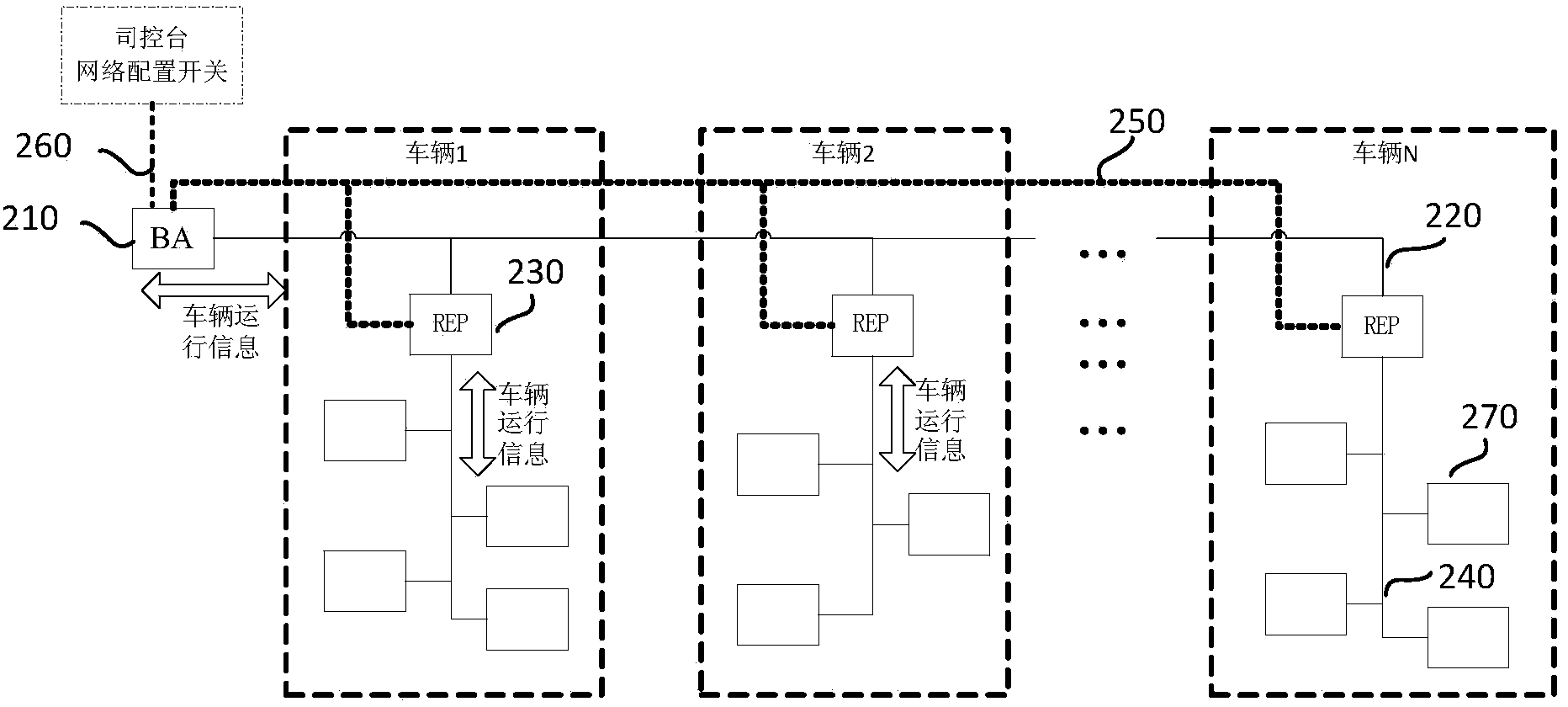 Method and bus management device for configuring MVB networks and relays