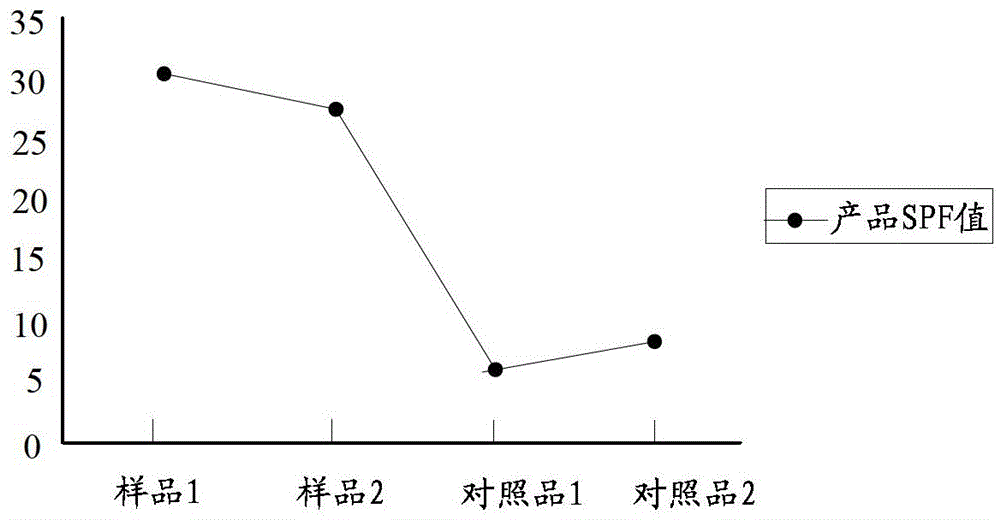 Natural plant sun-screening agent as well as preparation method and application of natural plant sun-screening agent