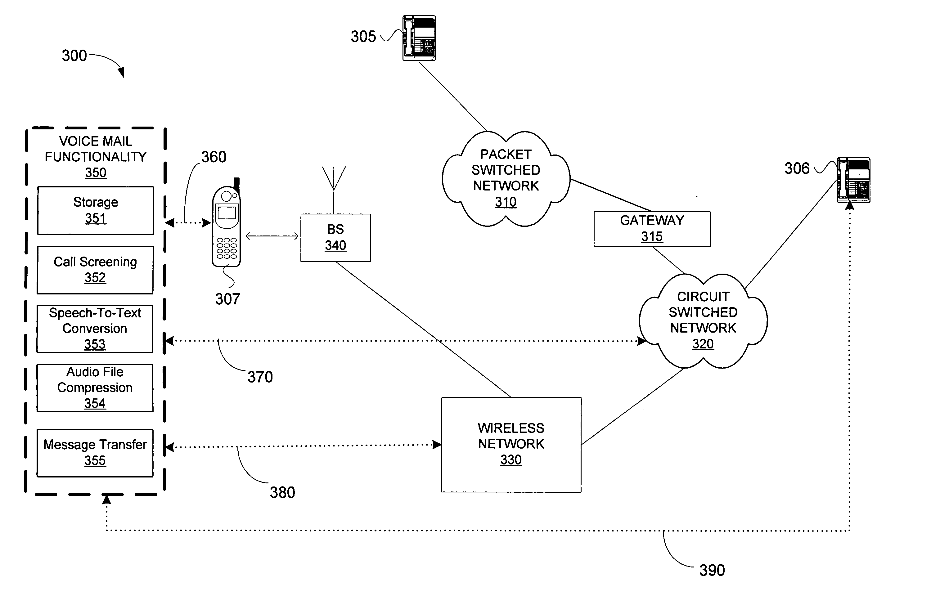 Method for call screening in a voice mail system