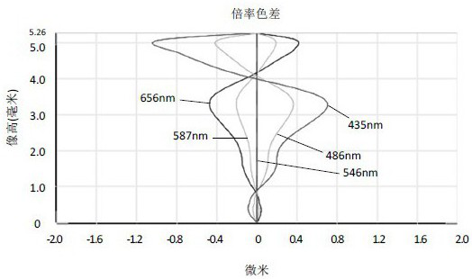 Camera Optical Lens