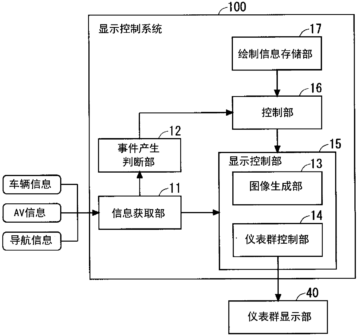 Display control system and display control method