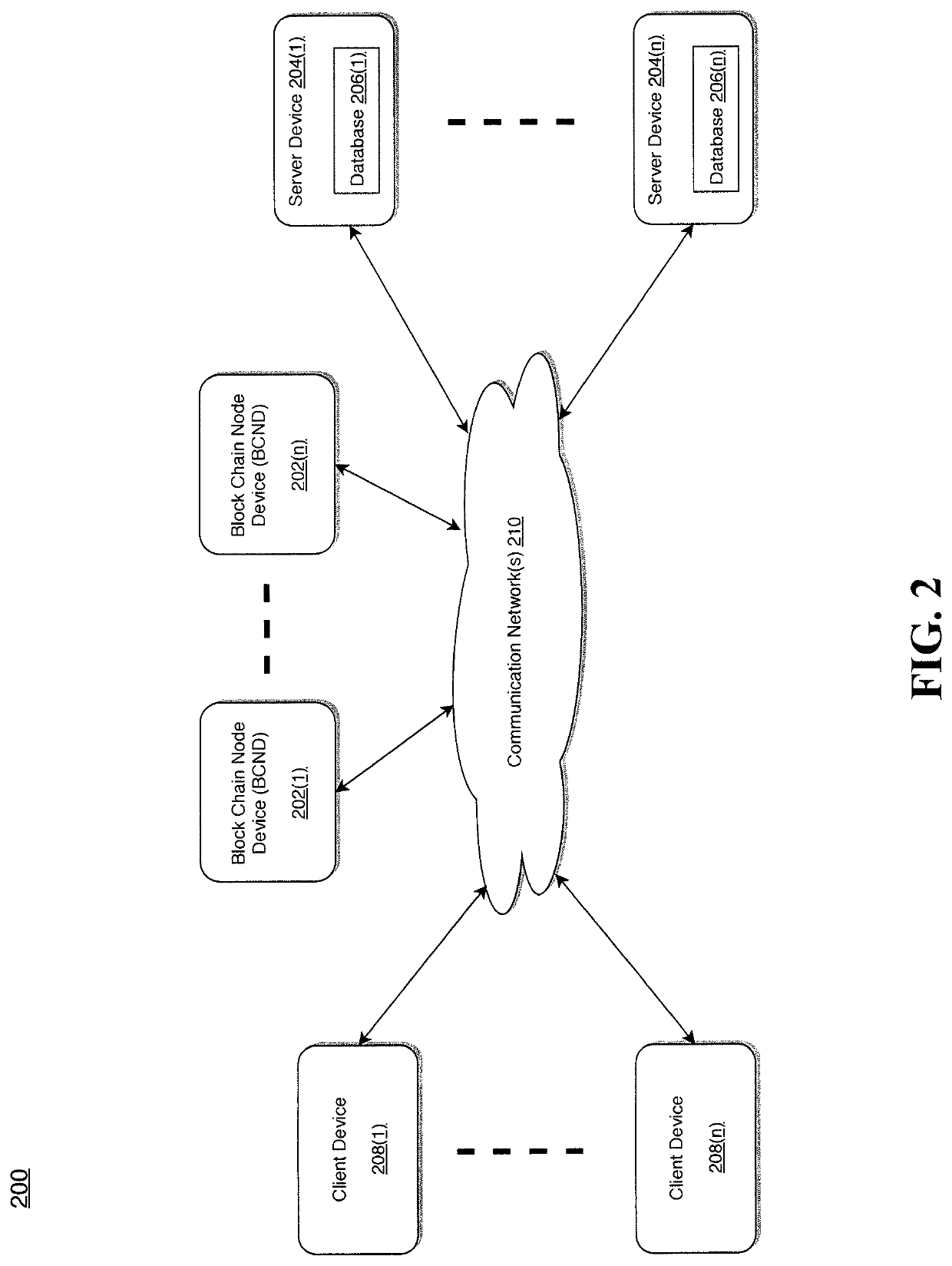 Method and apparatus for implementing a block chain node device