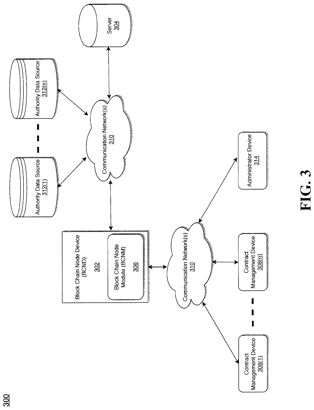 Method and apparatus for implementing a block chain node device