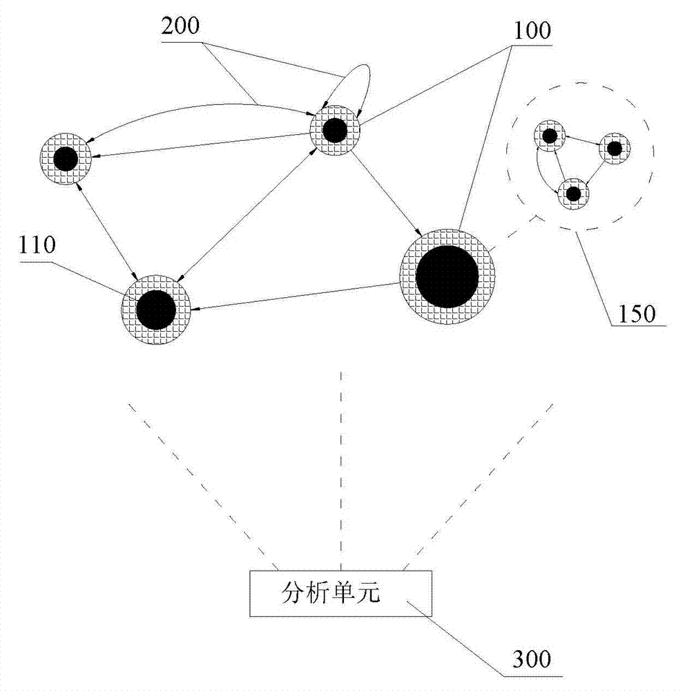 Man-earth relationship network model and data processing method