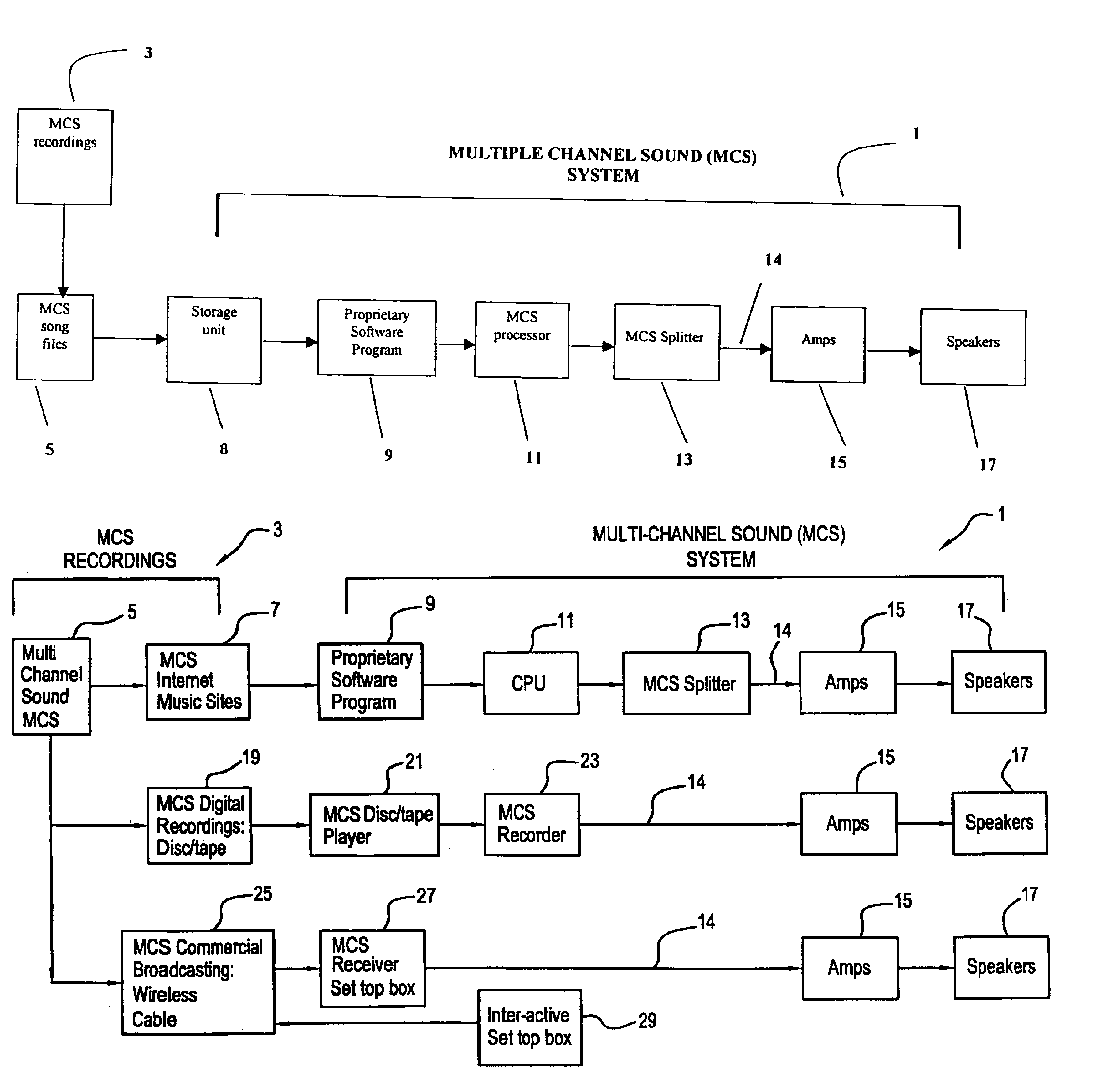 Multiple channel system