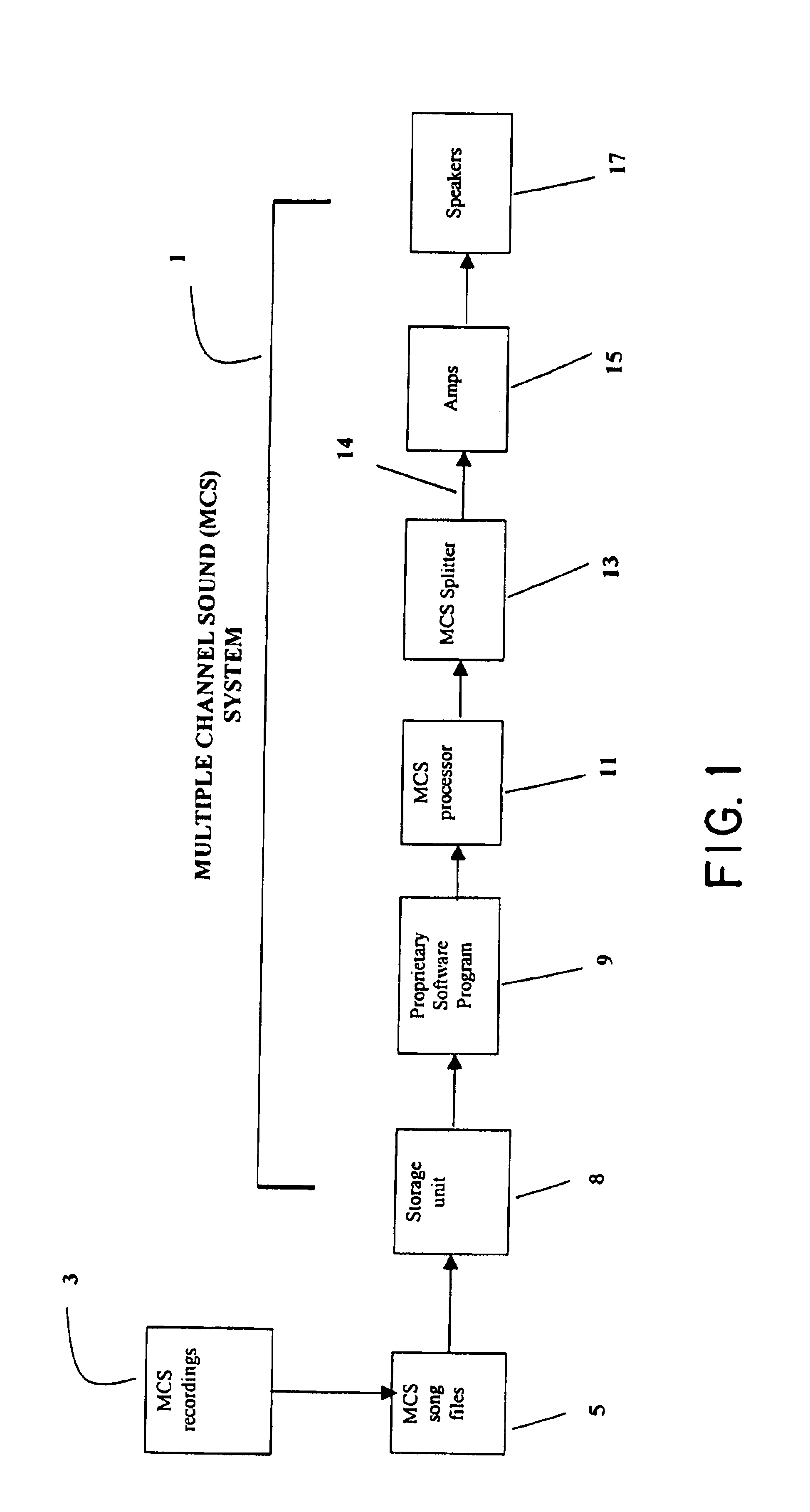 Multiple channel system