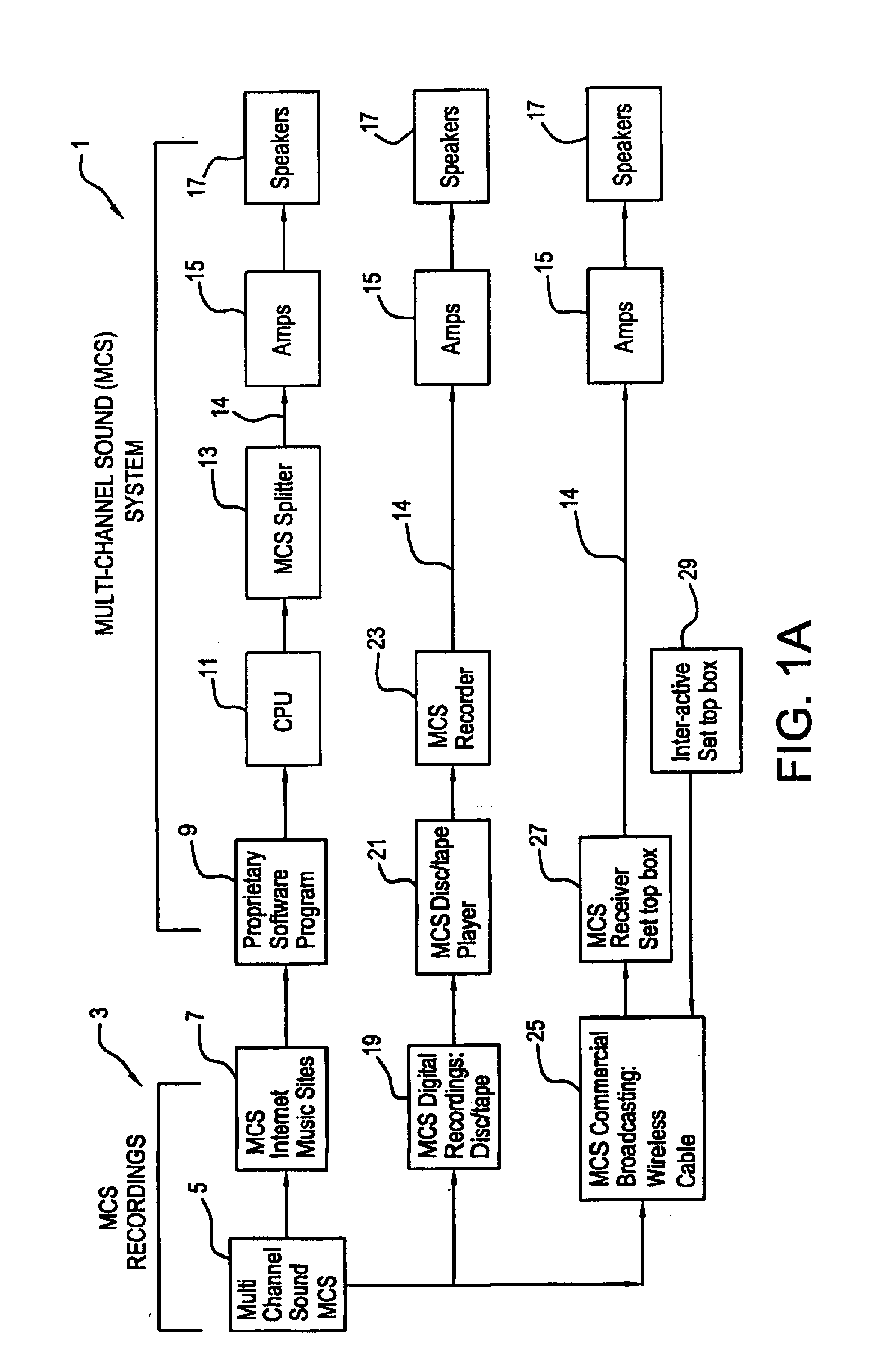 Multiple channel system