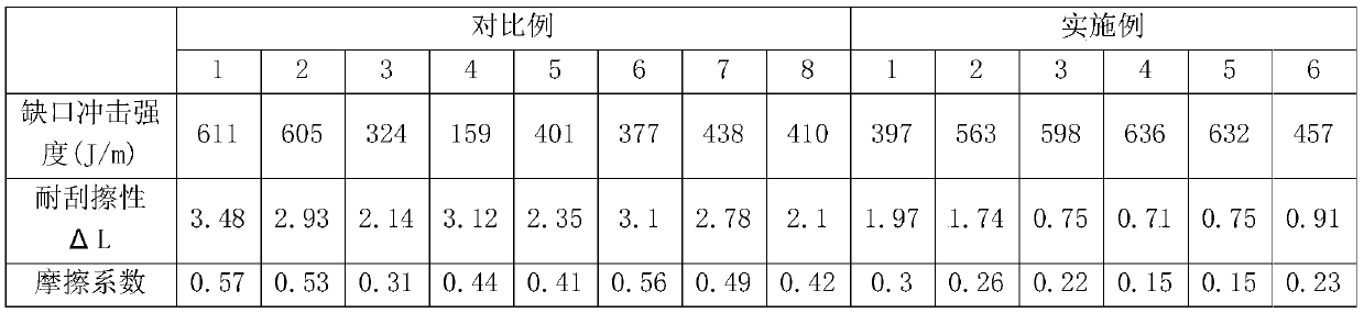 PC/ABS (polycarbonate/acrylonitrile-butadiene-styrene) alloy with scratch resistance and preparation method thereof