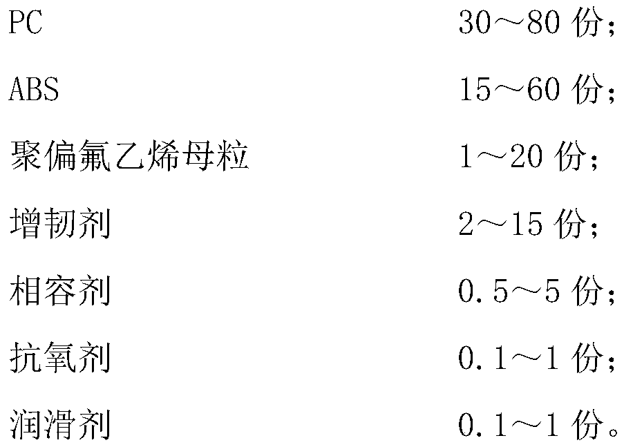 PC/ABS (polycarbonate/acrylonitrile-butadiene-styrene) alloy with scratch resistance and preparation method thereof