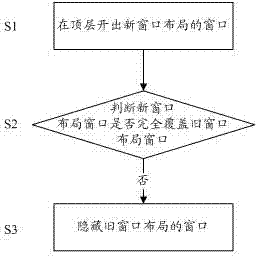 Method and system for quickly switching window layout