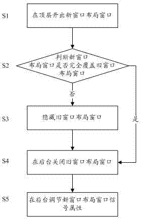 Method and system for quickly switching window layout