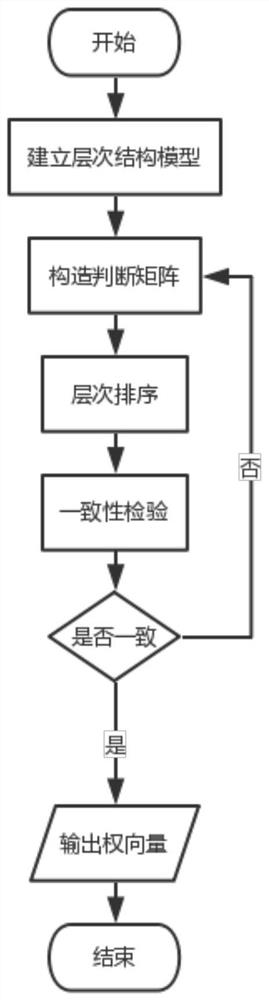 A multidimensional network security assessment method based on ahp and gray correlation