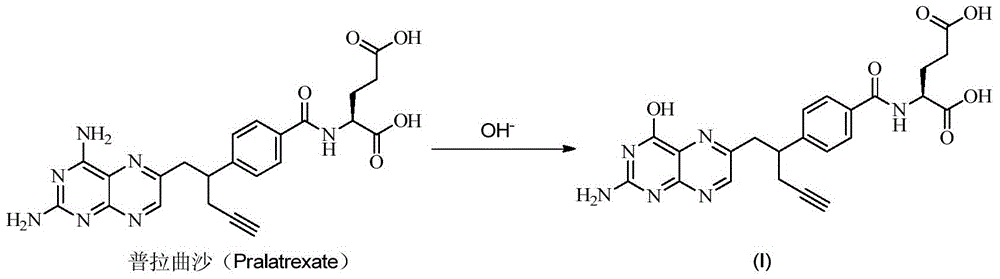 Pralatrexate degraded impurities and preparation method thereof