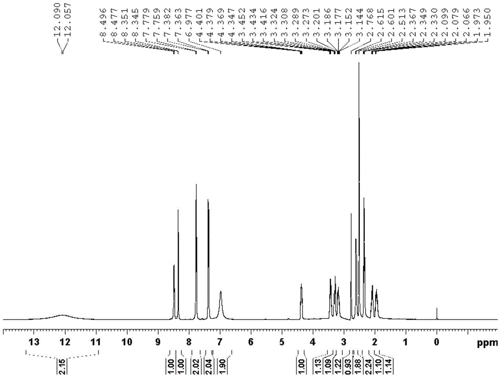 Pralatrexate degraded impurities and preparation method thereof