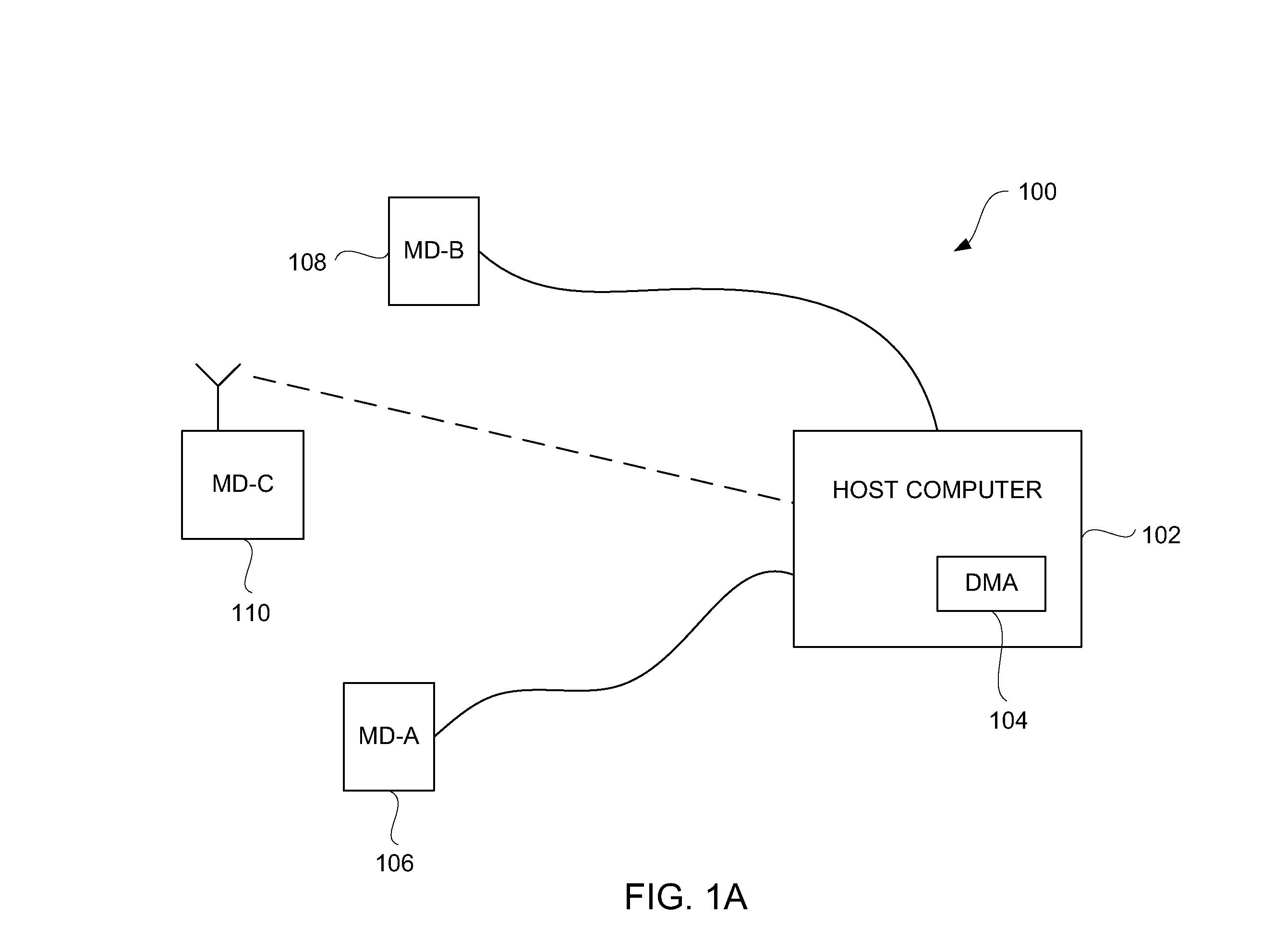 Data Synchronization with Host Device in Accordance with Synchronization Preferences