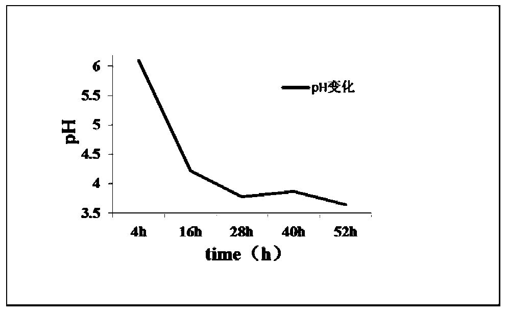 A strain of Lactobacillus johnsonii with high ferulic acid esterase production and its application