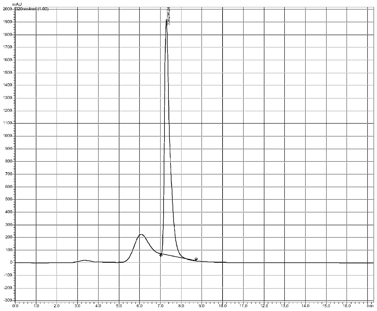 A strain of Lactobacillus johnsonii with high ferulic acid esterase production and its application