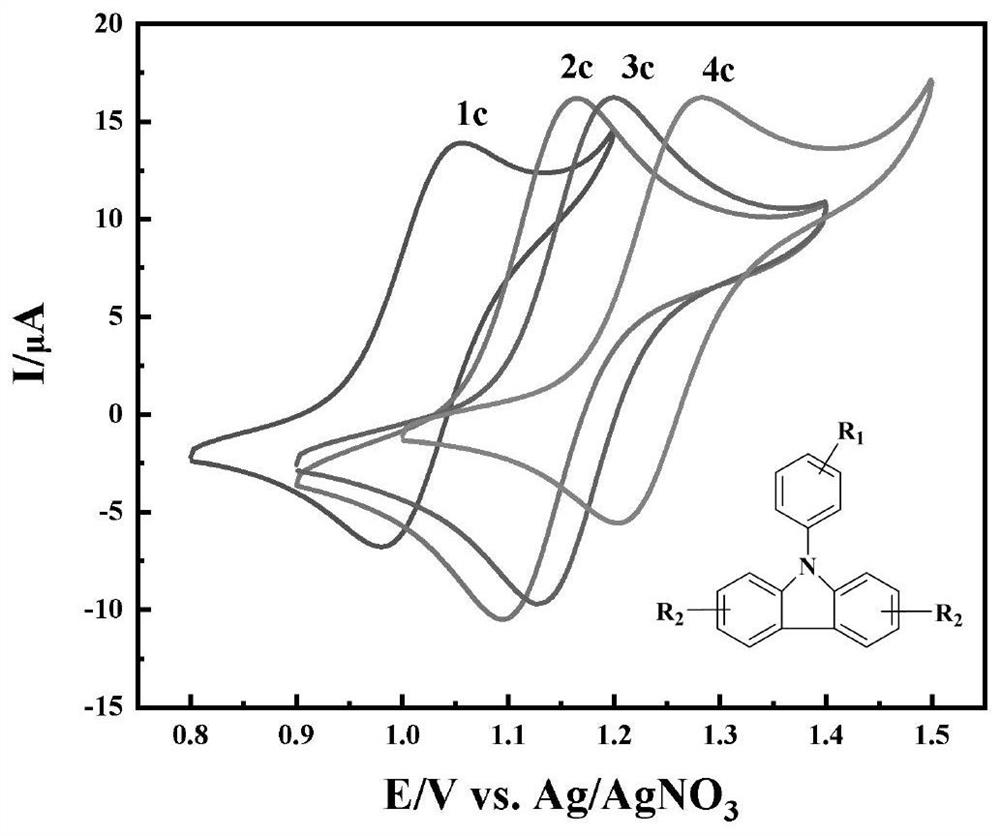 Method for electrocatalytically synthesizing aromatic nitrile by taking aromatic methyl compound as raw material