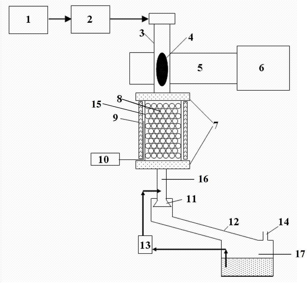 System and method for simultaneously removing carbon tetrafluoride (CF4) and concomitant nitrogen oxide (NOx) gases