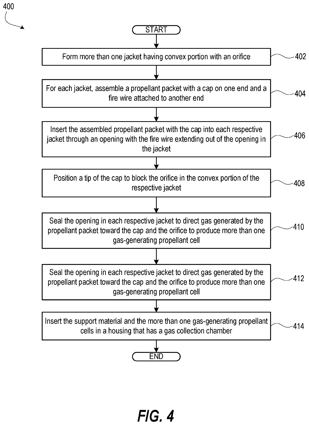 Selectable force gas generator