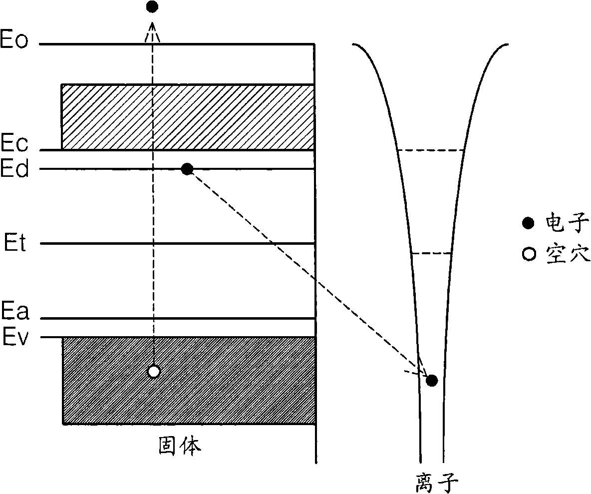 Material of protective layer, method of preparing the same, protective layer formed of the material, and plasma display panel including the protective layer