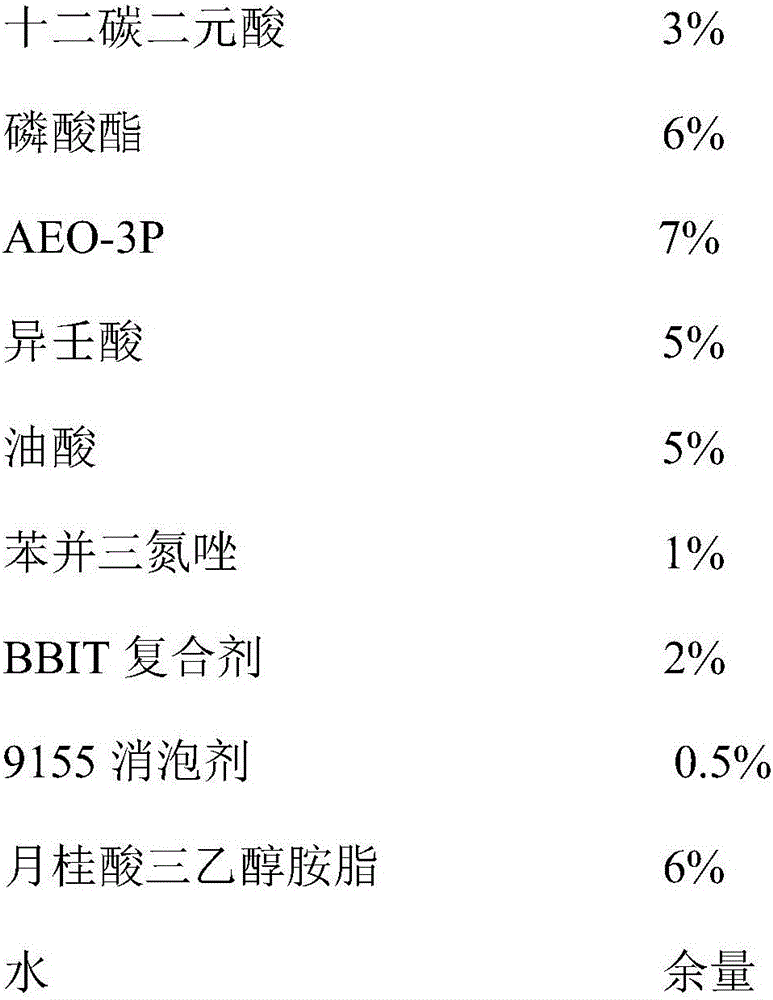 Magnesium alloy cutting liquid and preparation method thereof