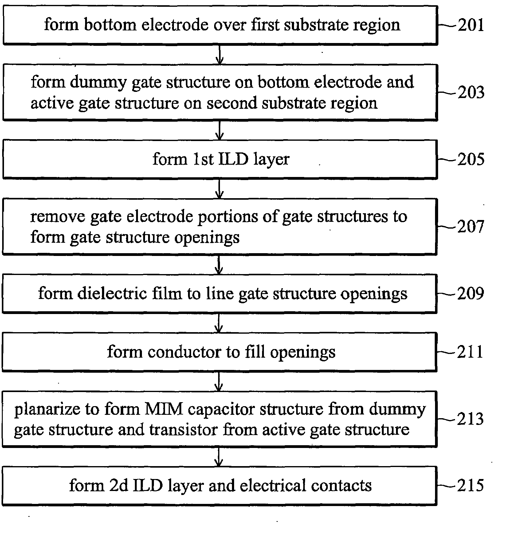 MIM capacitor and metal gate transistor