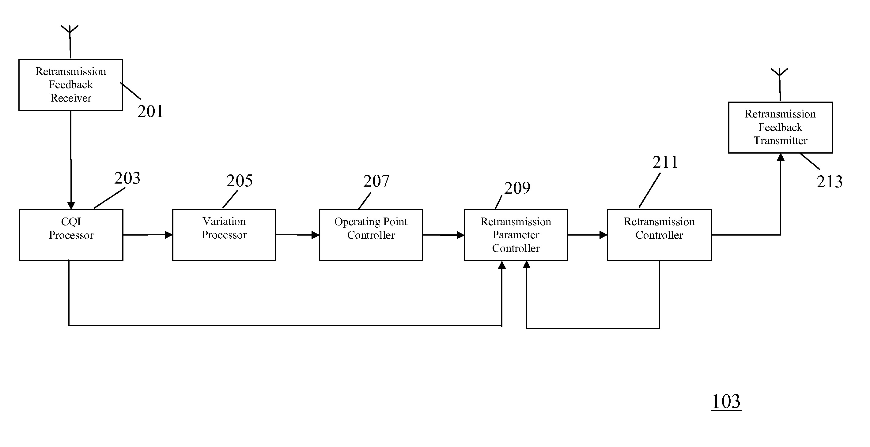 Retransmission in a cellular communication system