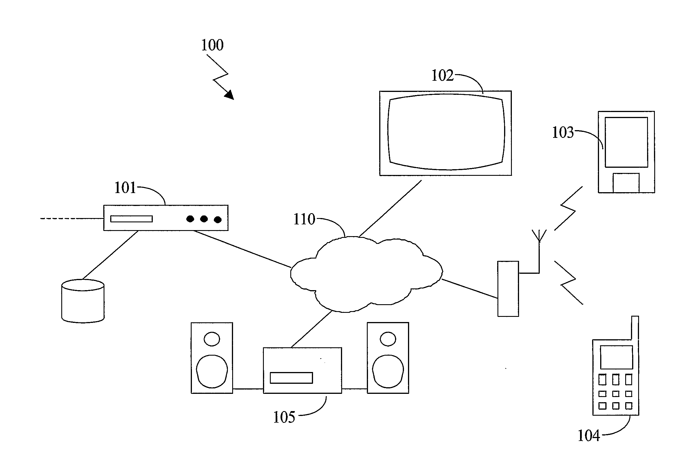 Distributed Authorized Domain Management