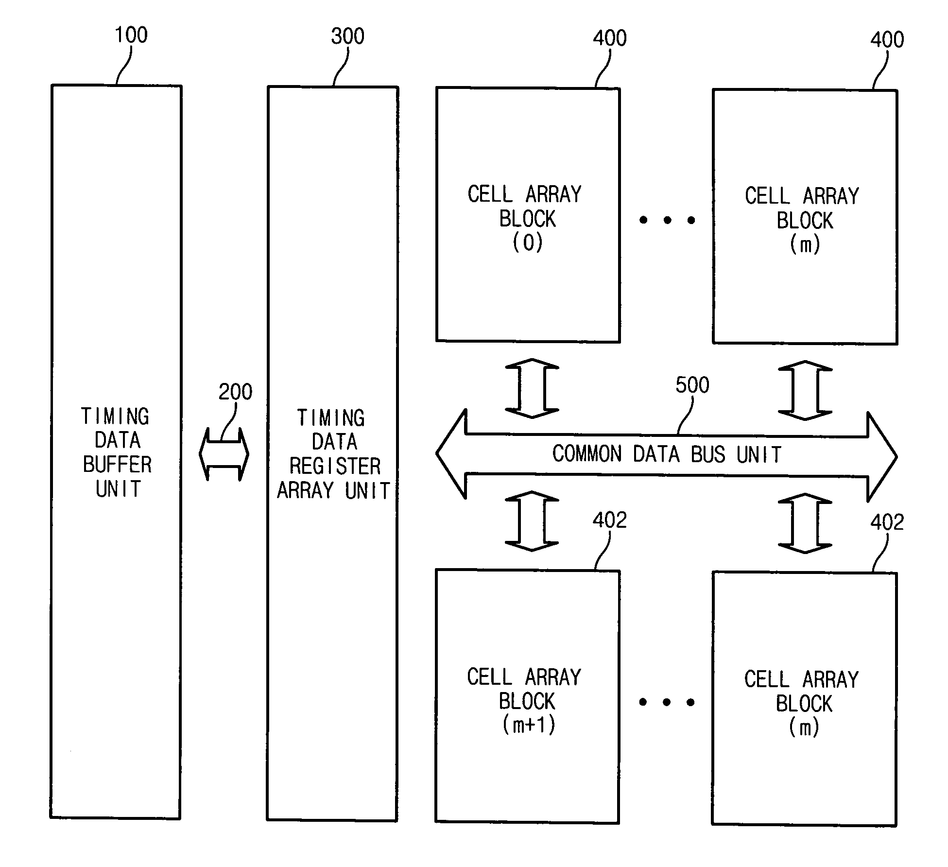 Nonvolatile ferroelectric memory device having a multi-bit control function