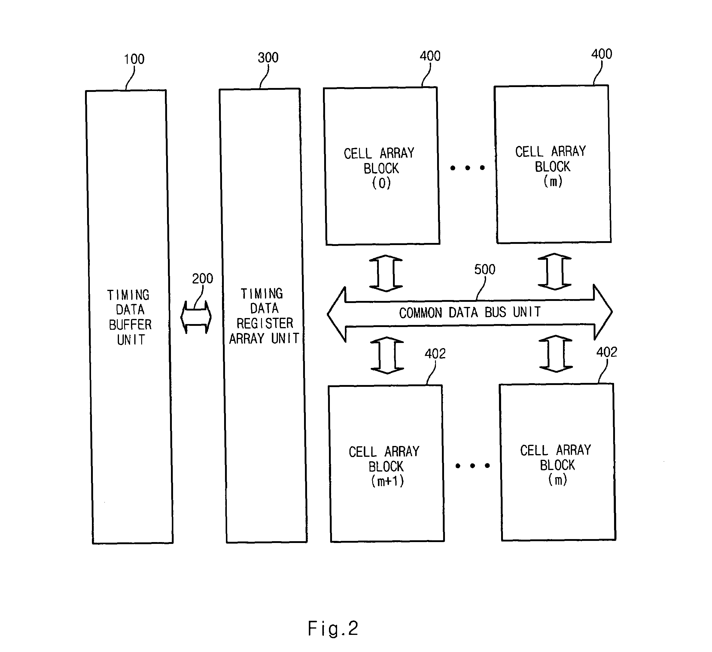 Nonvolatile ferroelectric memory device having a multi-bit control function