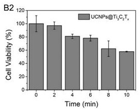 A rare earth-mxene two-dimensional material for immune-photodynamic synergistic therapy and its preparation method and application