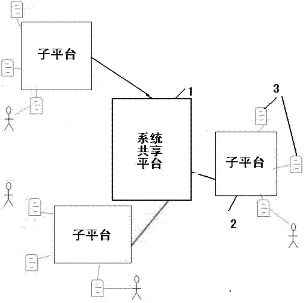 Social network based electronic commerce system