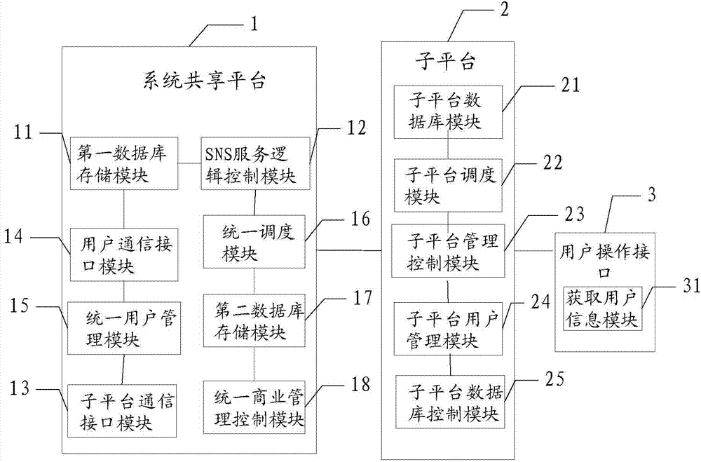 Social network based electronic commerce system