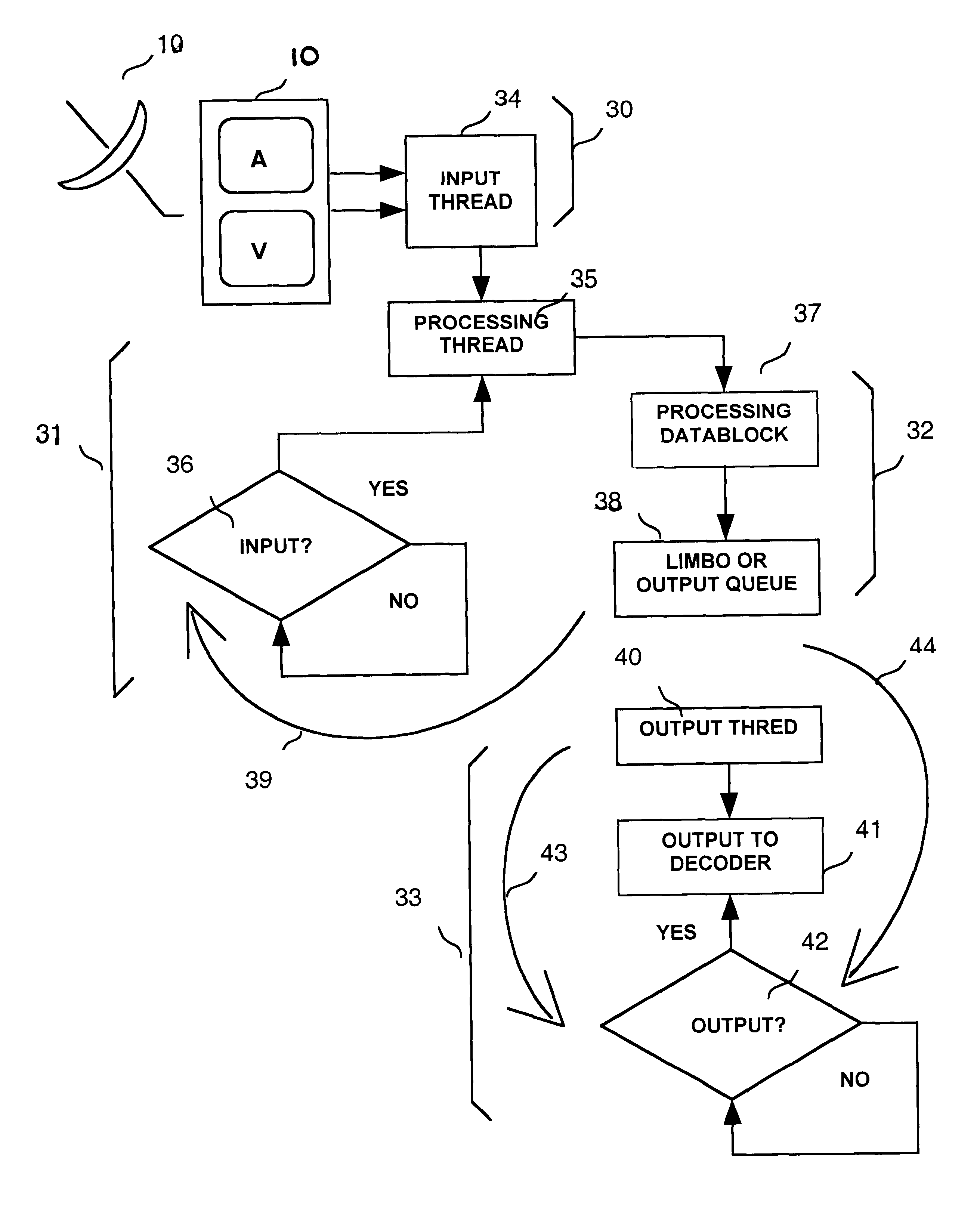 Optimal handling and manipulation of high-speed streaming media in a computing device