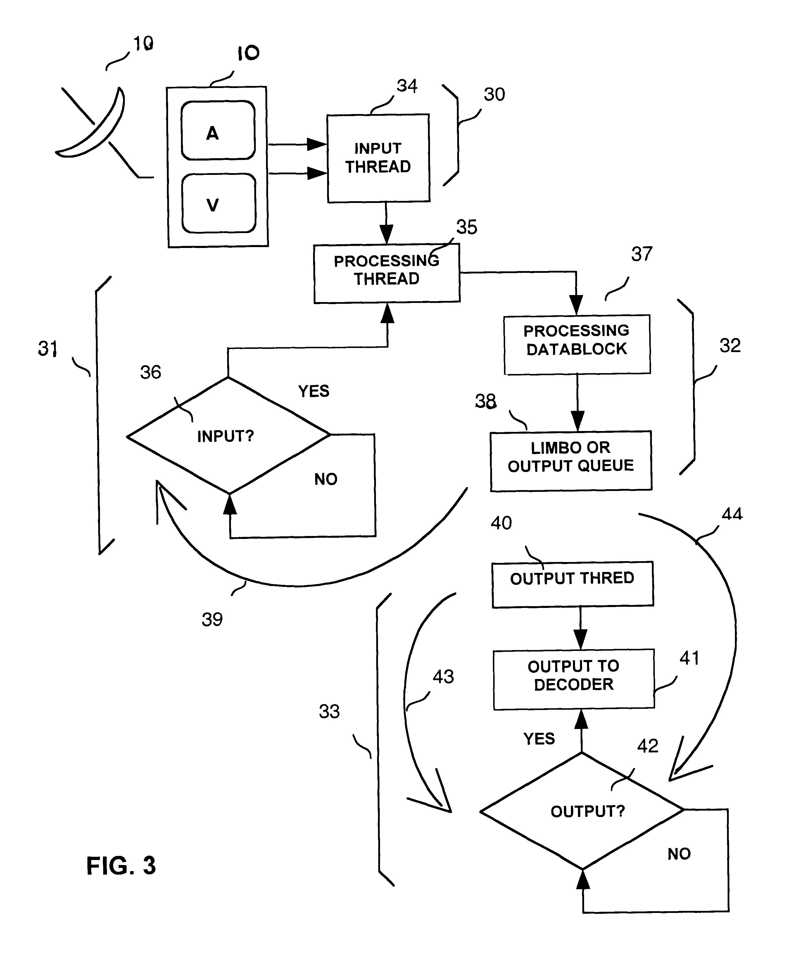 Optimal handling and manipulation of high-speed streaming media in a computing device