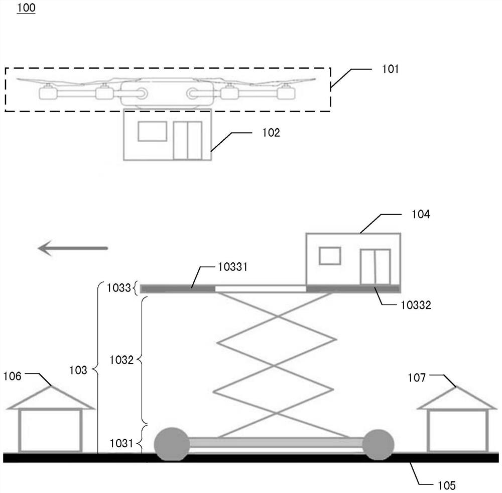 Control method and device for unmanned aerial vehicles