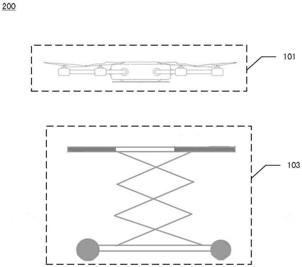 Control method and device for unmanned aerial vehicles