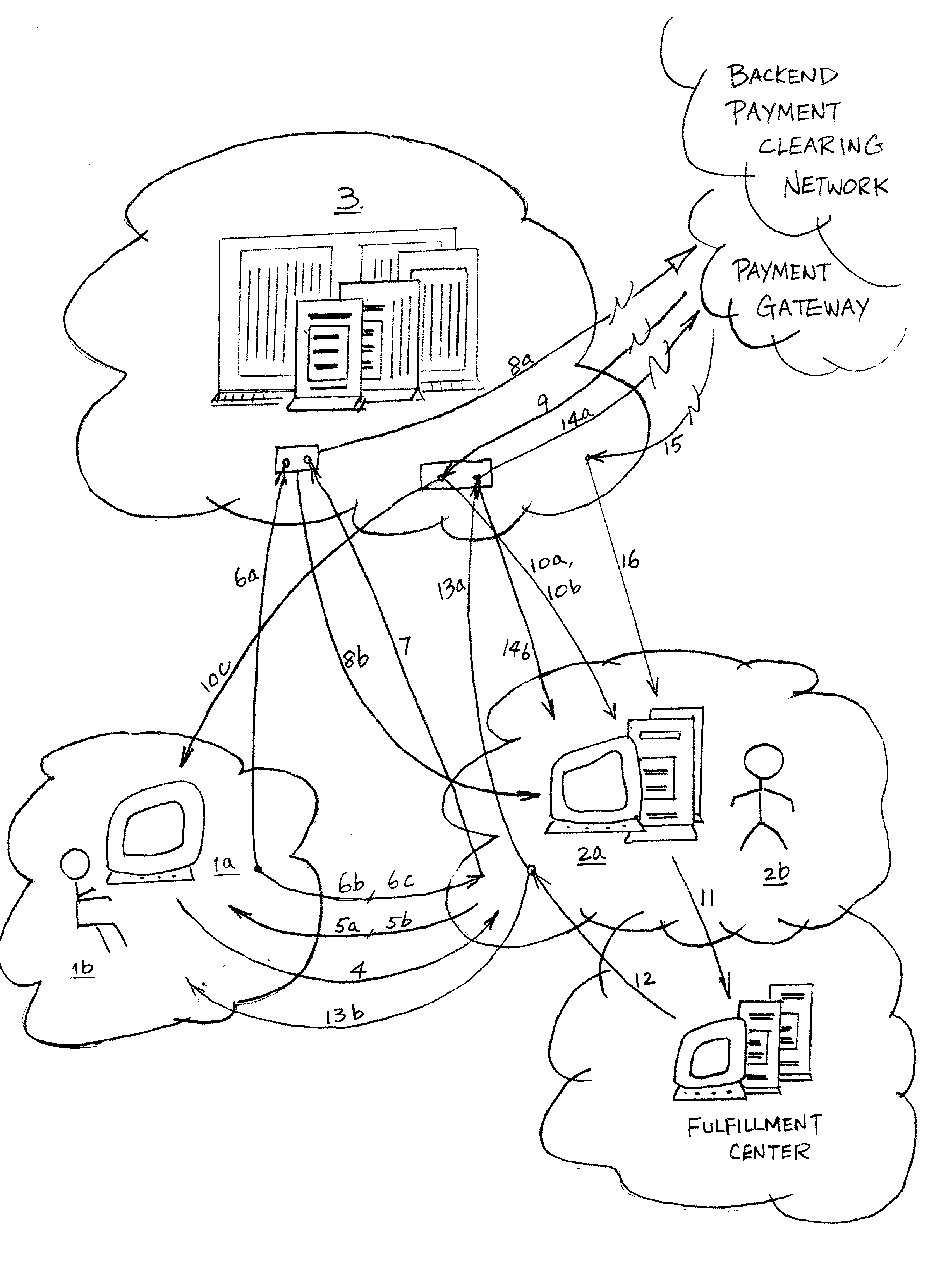 Process and method for secure online transactions with calculated risk and against fraud