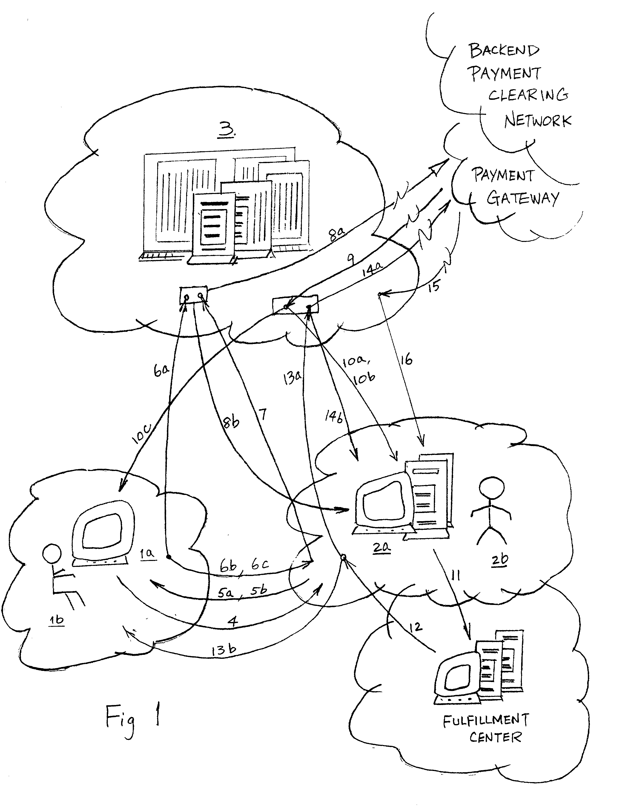 Process and method for secure online transactions with calculated risk and against fraud