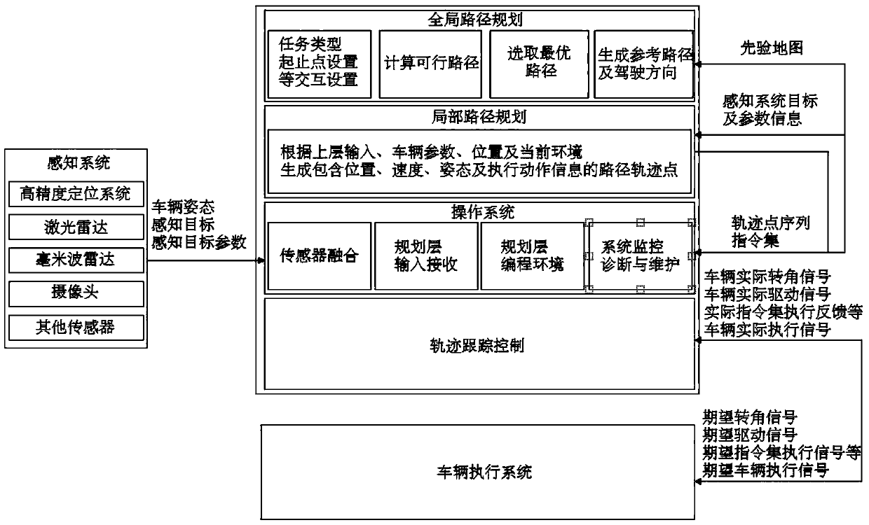 Path planning method for autonomous vehicle