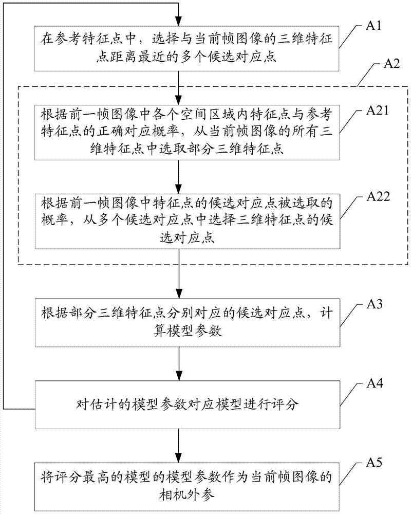 A static object reconstruction method and system