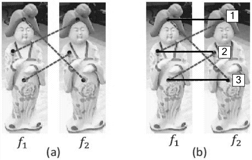 A static object reconstruction method and system