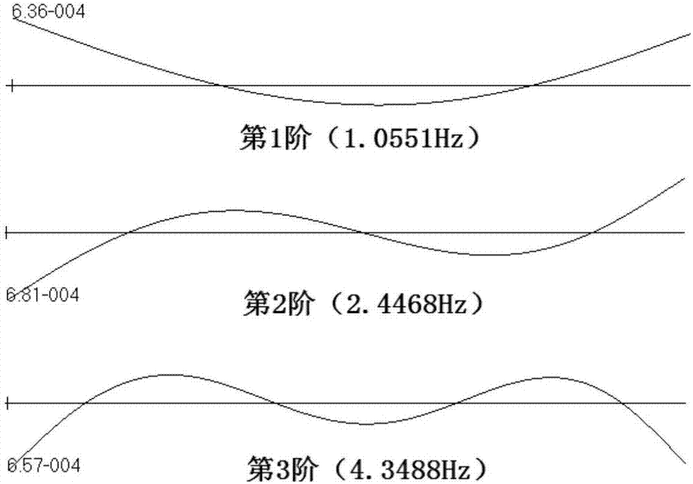 Modal damping ratio rapid calculation method based on pulse excitation response spectrum