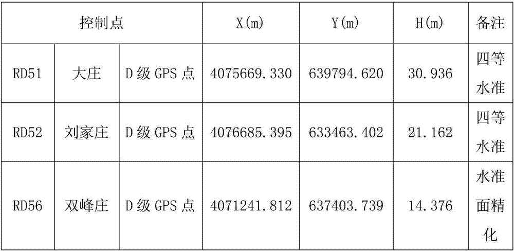 Data processing method for projection deformation