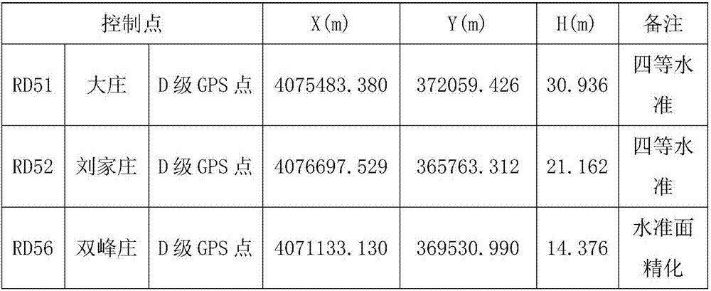 Data processing method for projection deformation