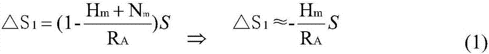 Data processing method for projection deformation