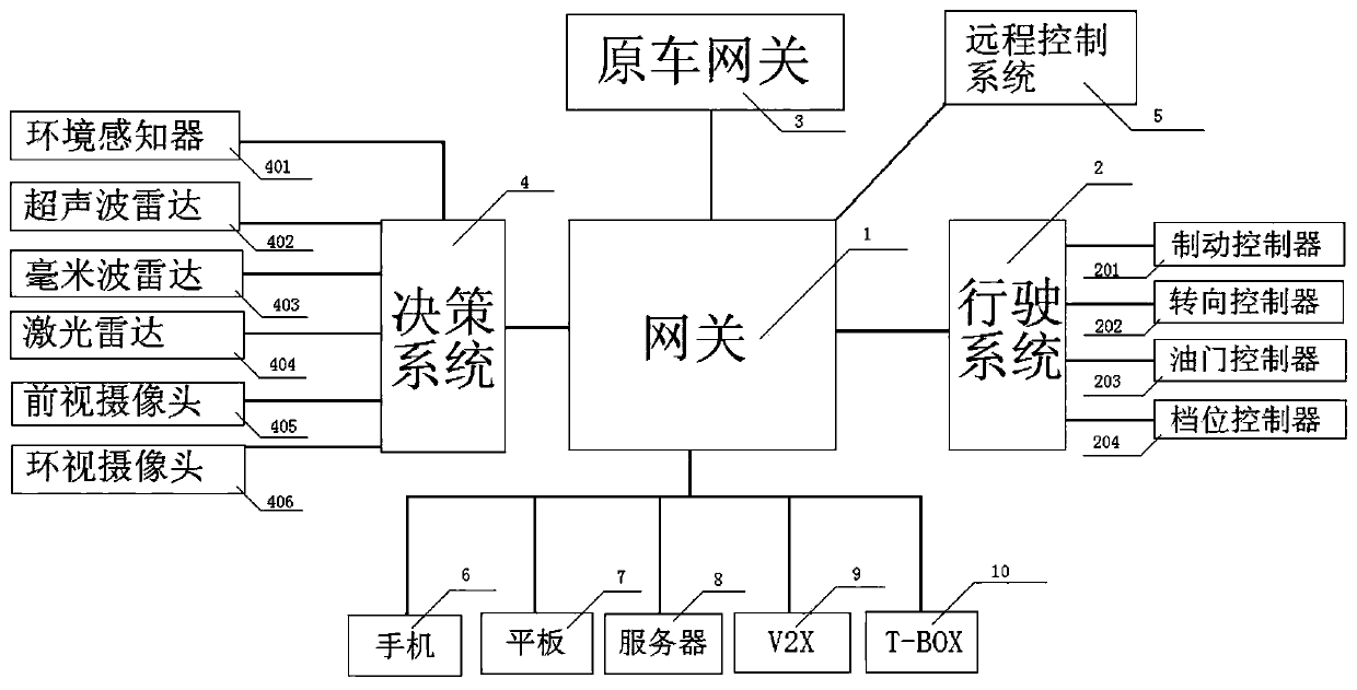 Information processing method and gateway using the same