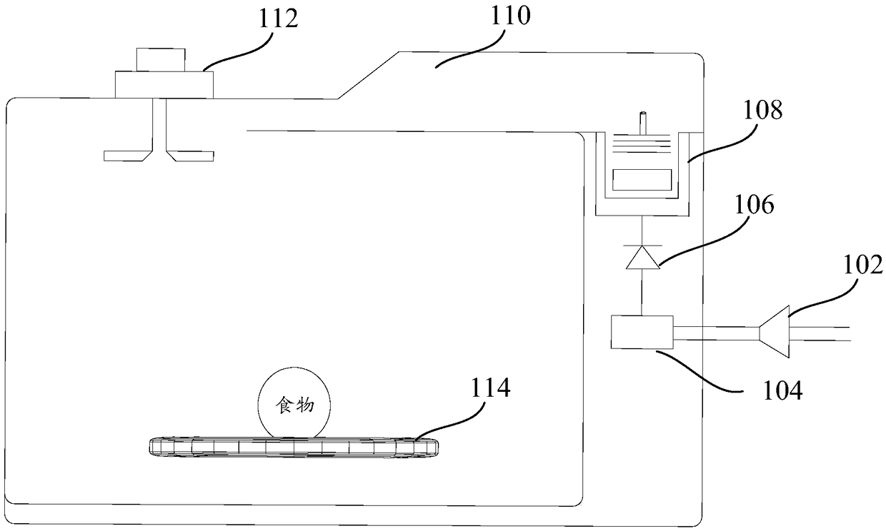 Microwave oven and microwave oven control method