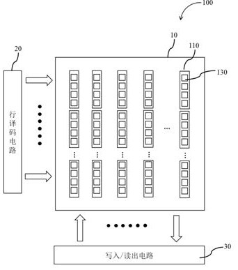 Multi-valued memory